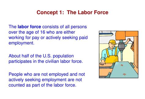 labor force meaning tagalog|Labor Meaning .